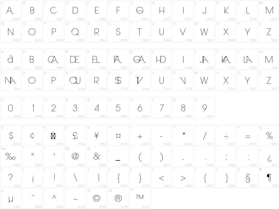 Laranjha Pro Fraco Character Map