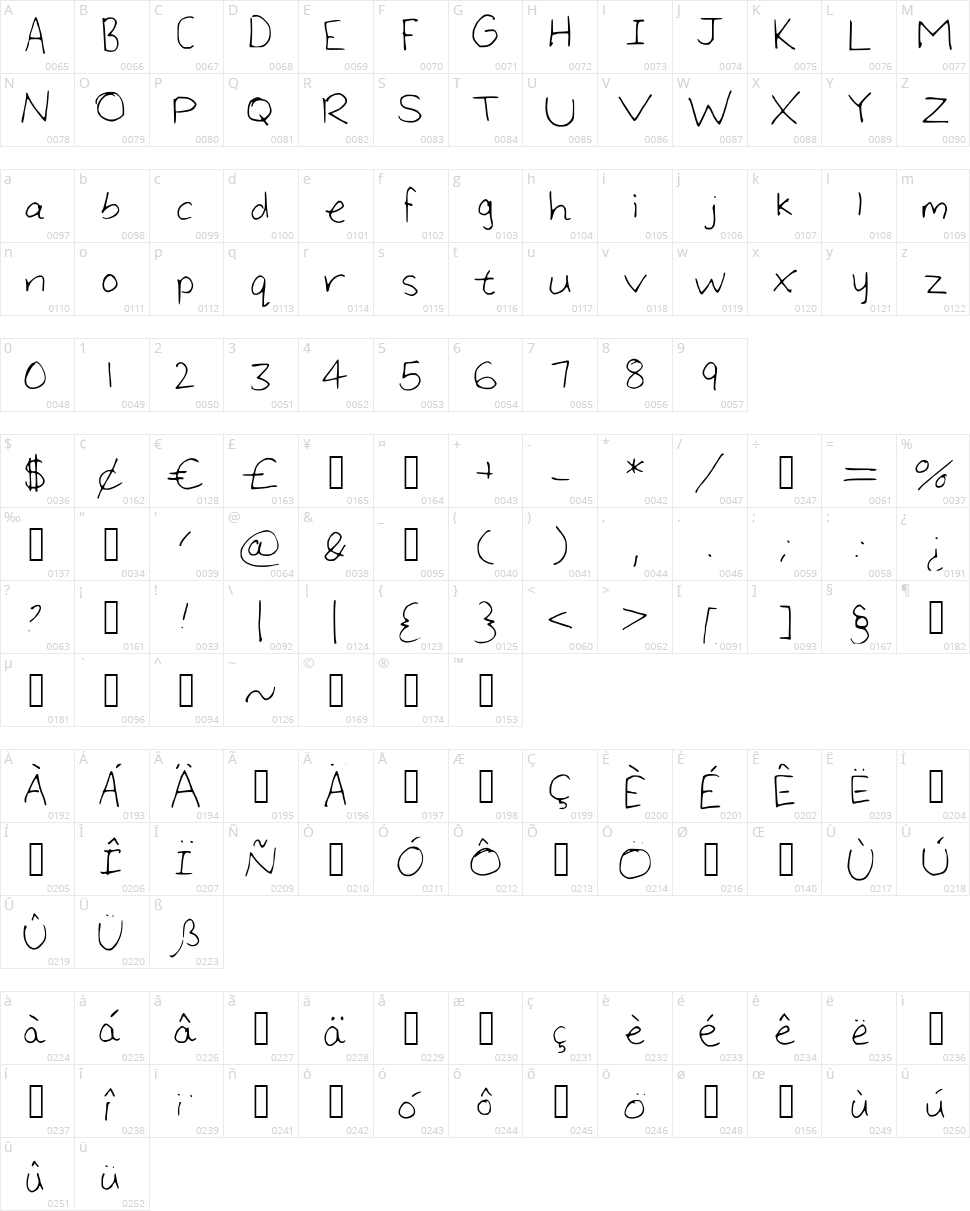 Large Handwriting Character Map