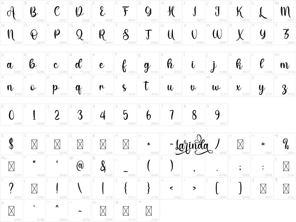 Larinda Character Map