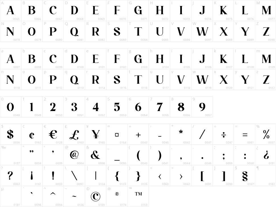 Larissa Character Map