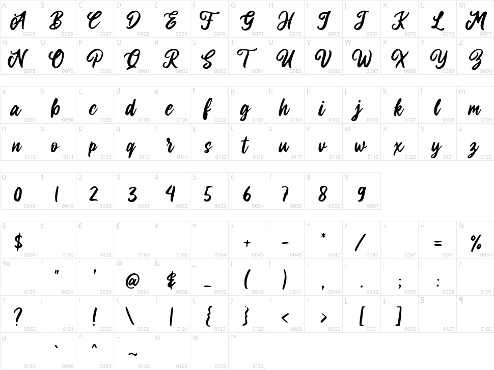 Laritta Character Map