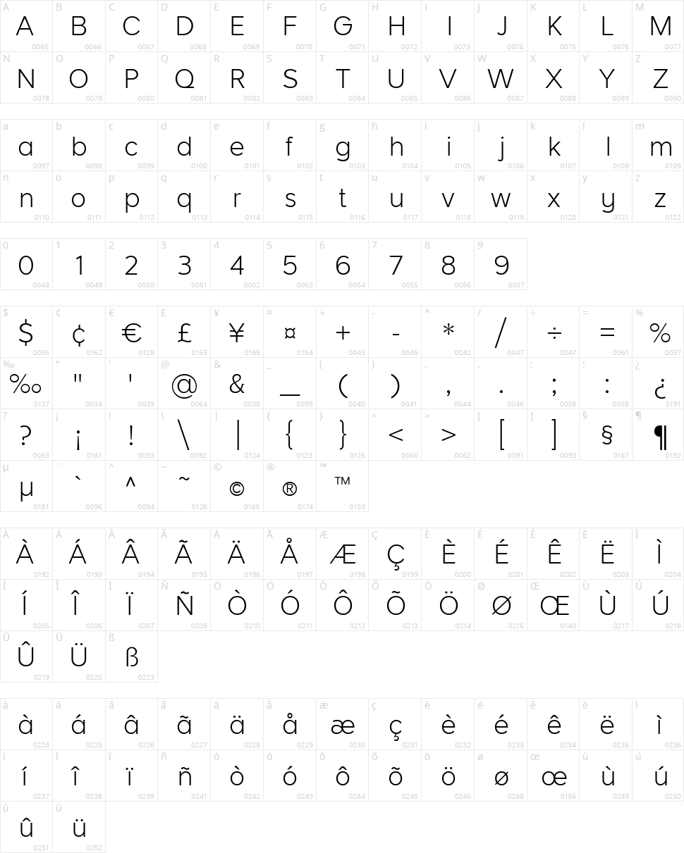 Larke Neue Character Map