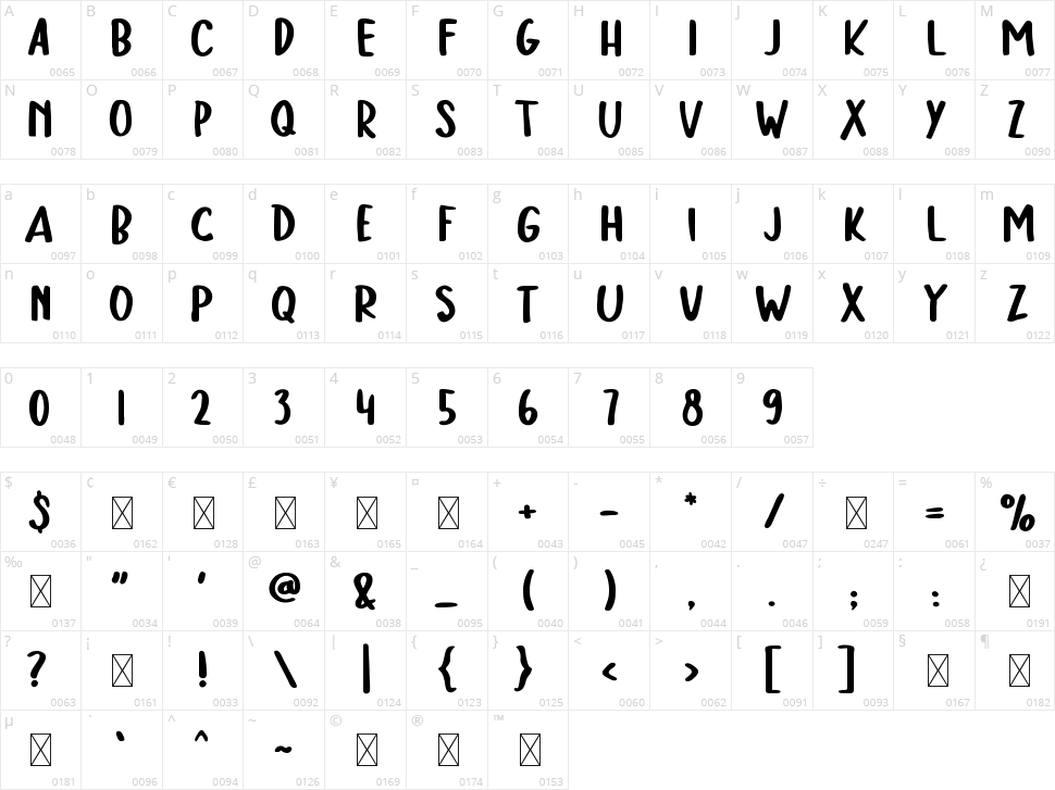 Larman Character Map