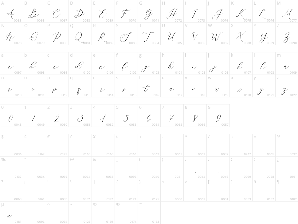 Larosa Character Map
