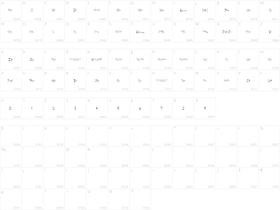 Larou Words Character Map