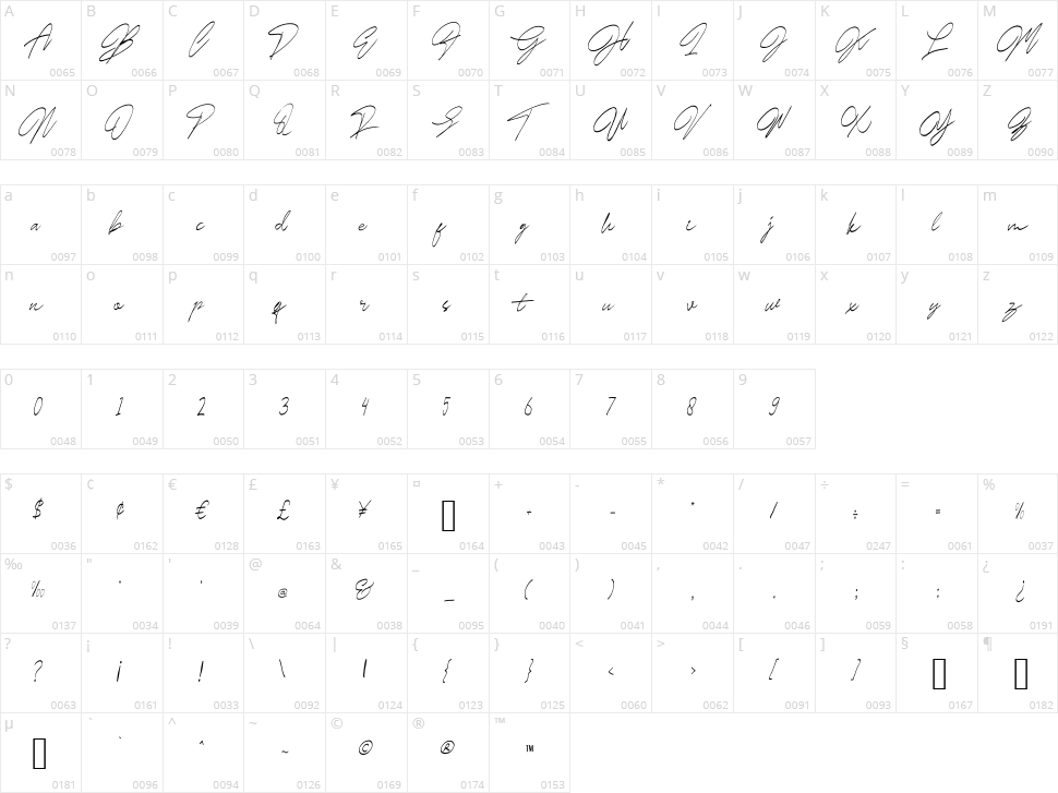 Las Pariellas Character Map
