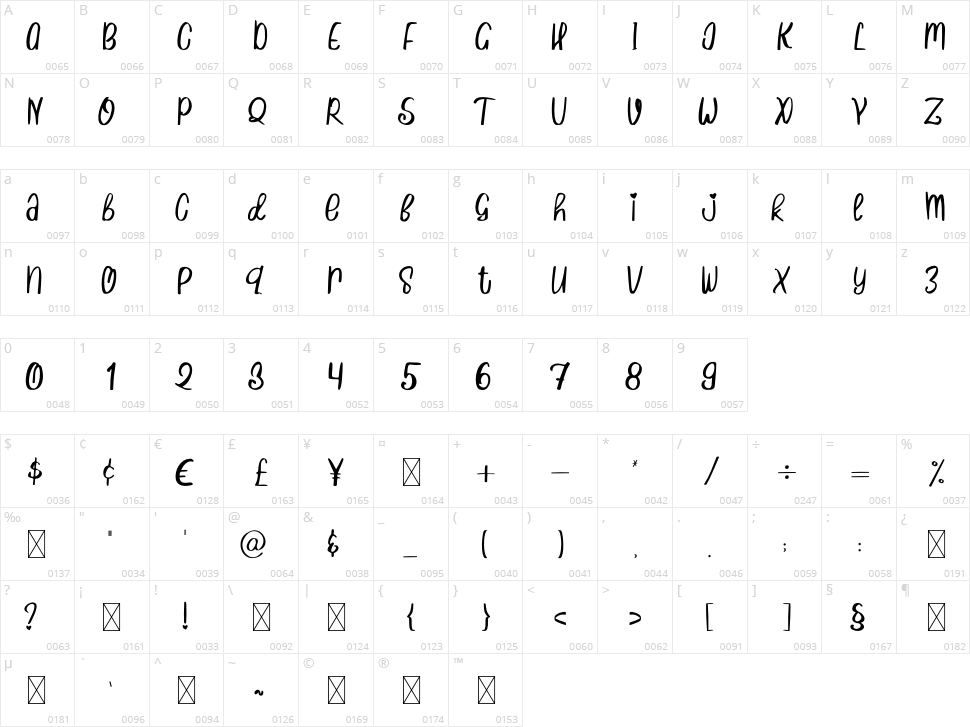 Lasagna Character Map
