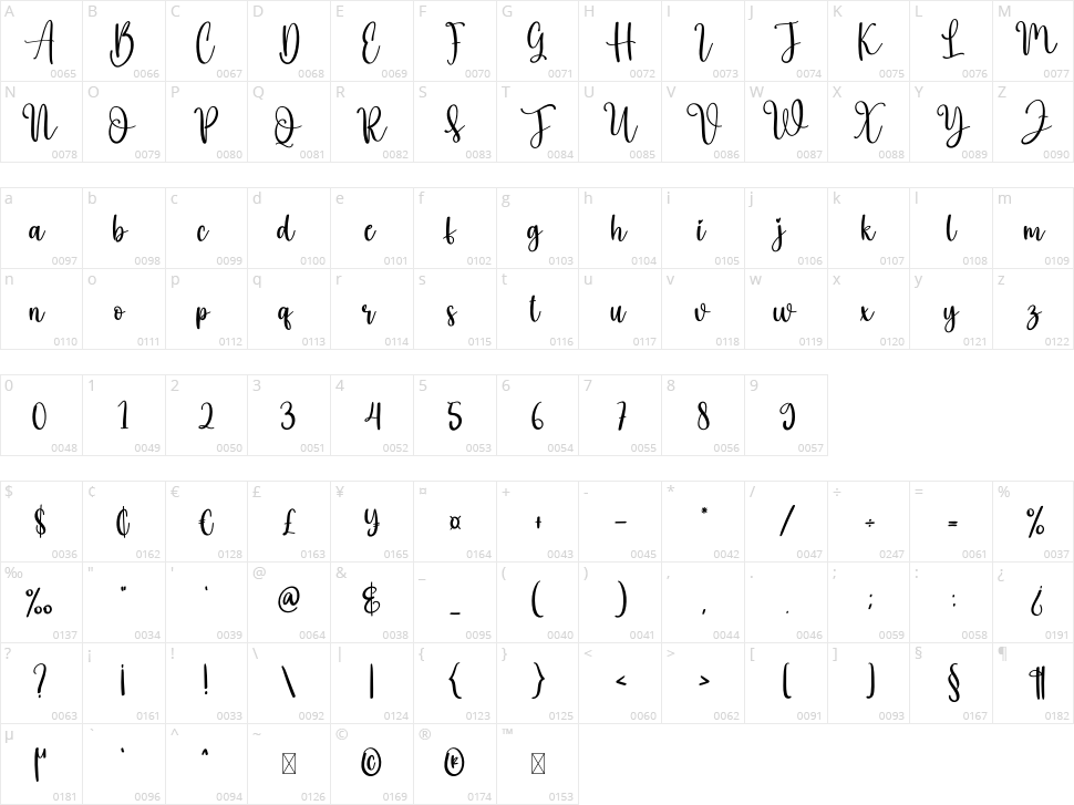 Laserblue Character Map