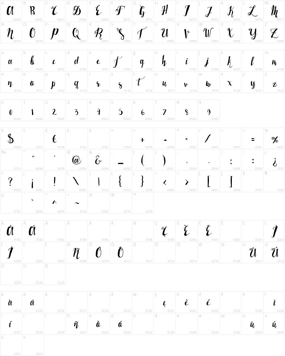 Laser Metal Character Map