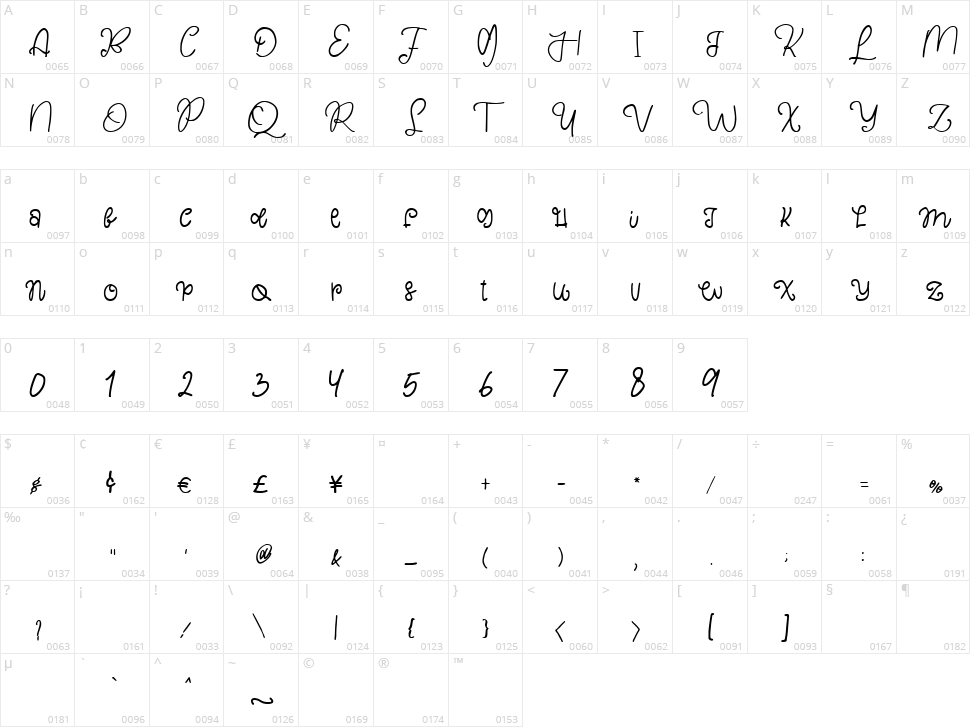 Lassie Character Map