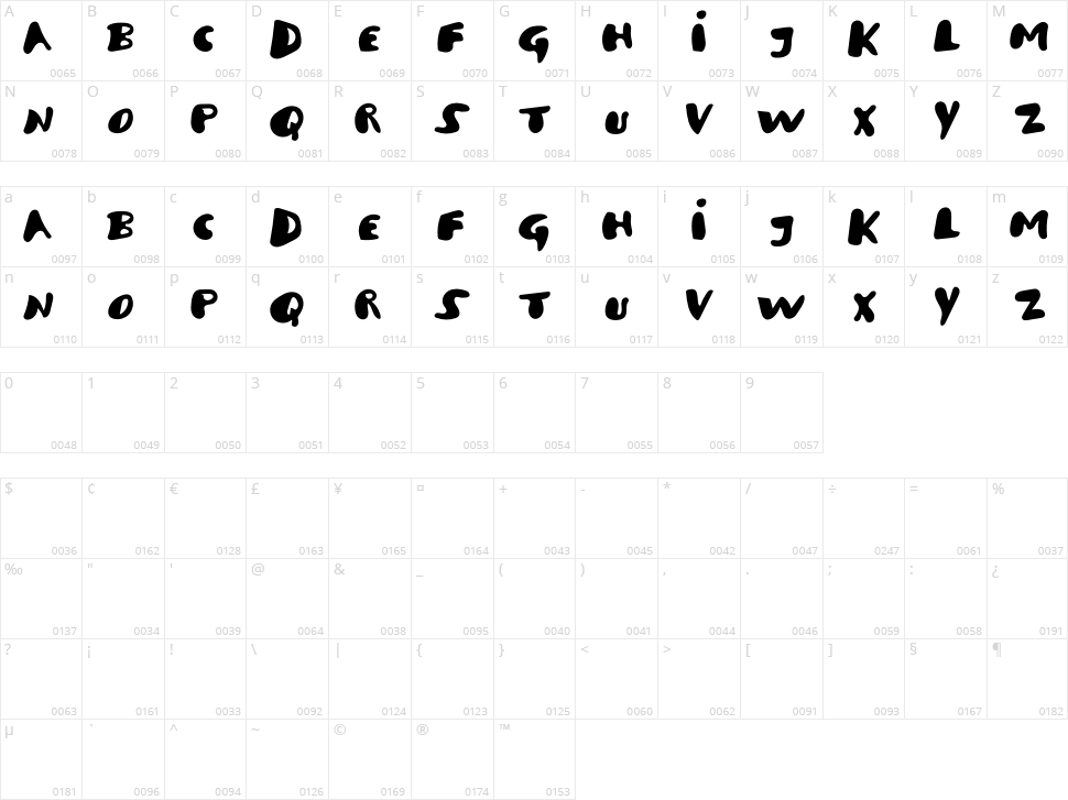 Last Dance Character Map