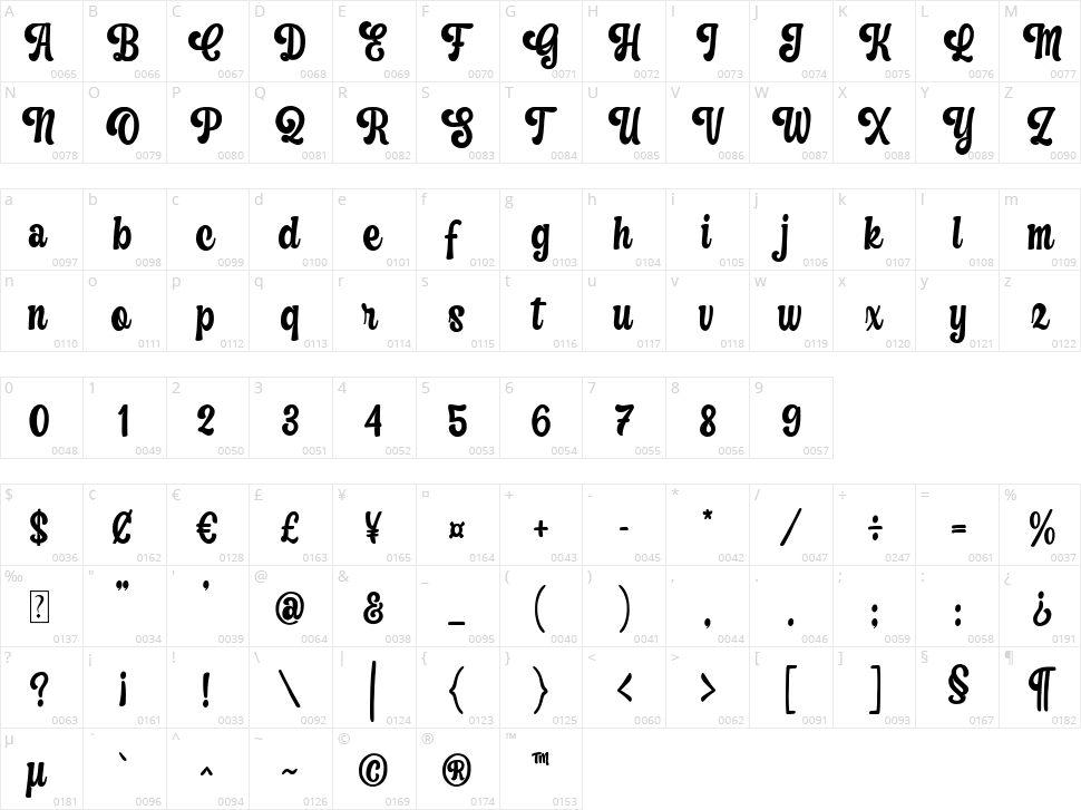 Last Dream Character Map