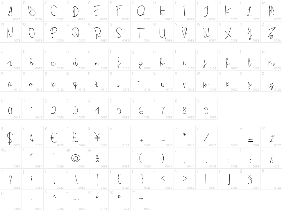 Last Kids Character Map