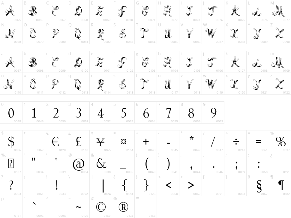 Last Breath Character Map