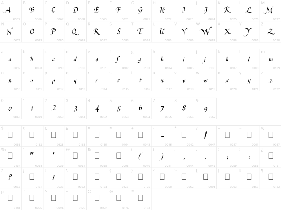 Last King Quest Character Map