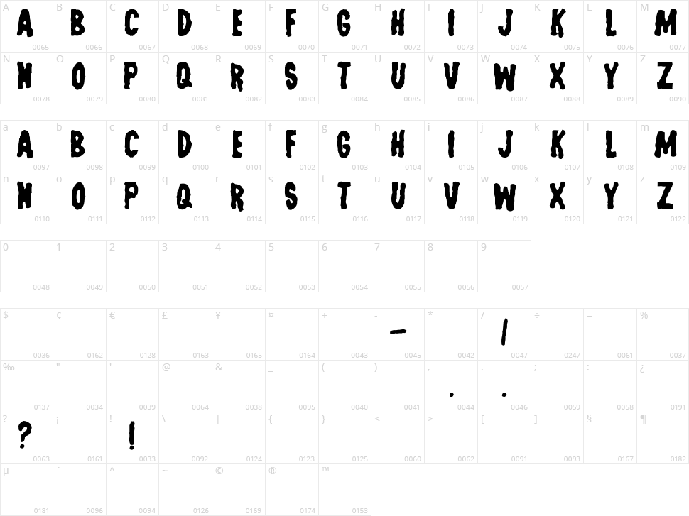 Last Man on Earth Character Map