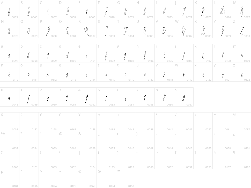 Last Hand Character Map