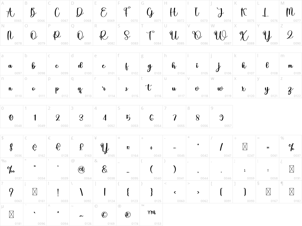 Lasting Character Map