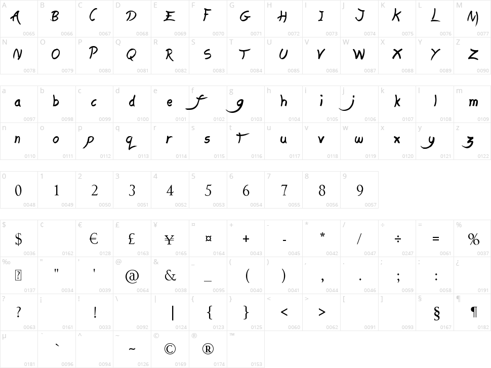 Lasting Love Character Map
