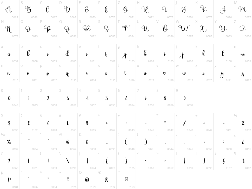Lasting Character Map