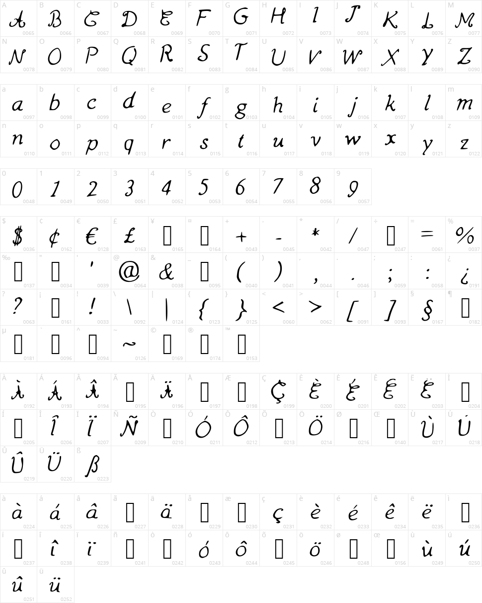 Last Line Character Map