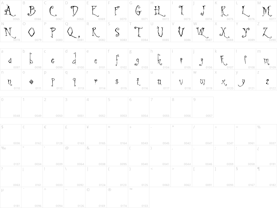 Latchboy Character Map