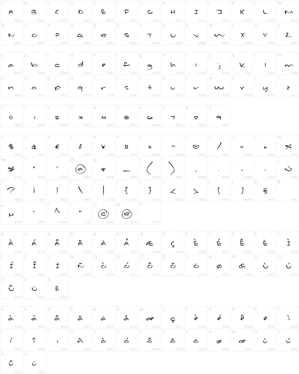 Late Night Love Notes Character Map