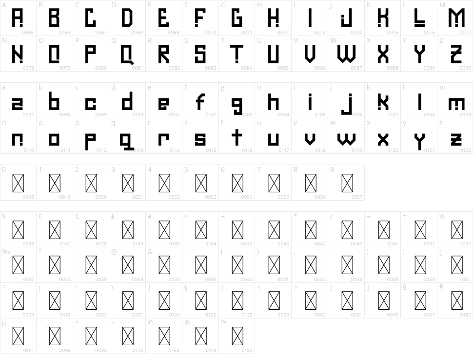 Latelo Character Map
