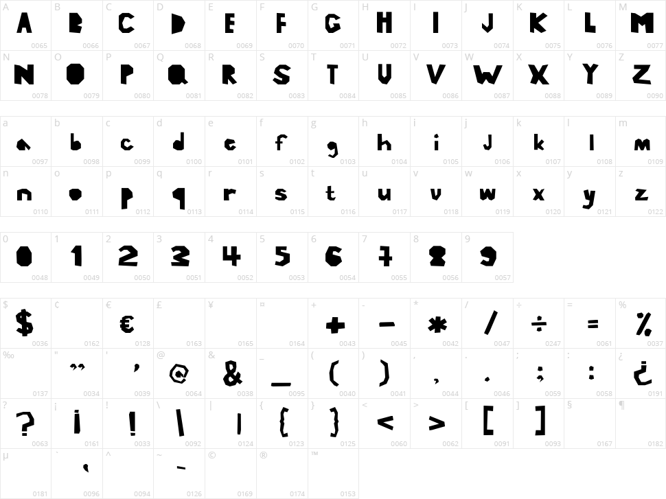 Latenaz Character Map