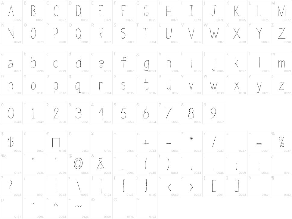 Later On Character Map