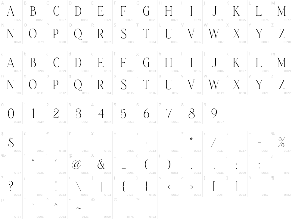 Laterlocks Character Map