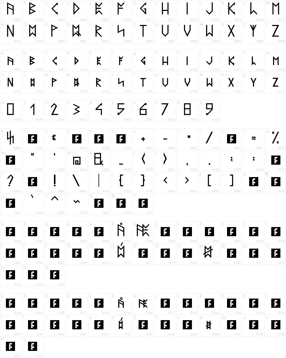 Latin Runes Character Map