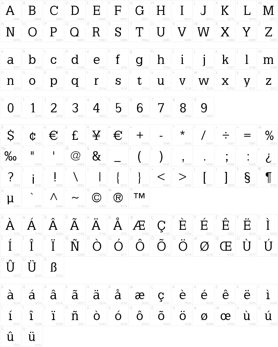 Latinia Character Map