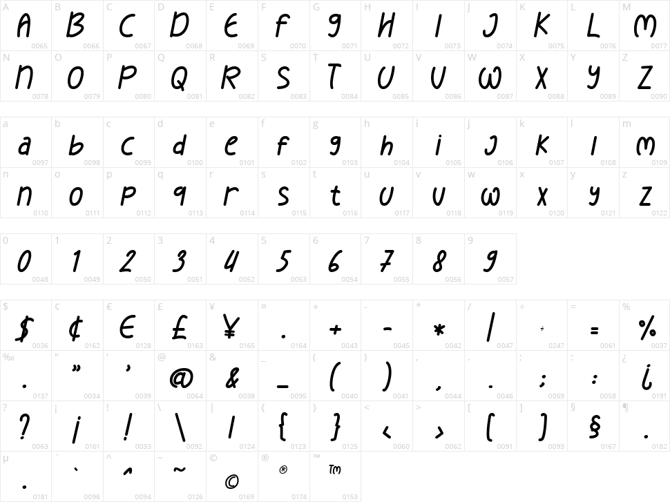 Latte Brown Character Map