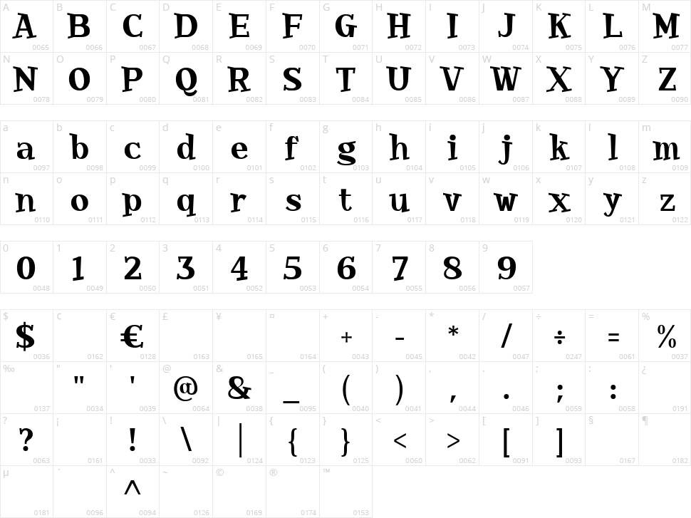Latteroll Character Map