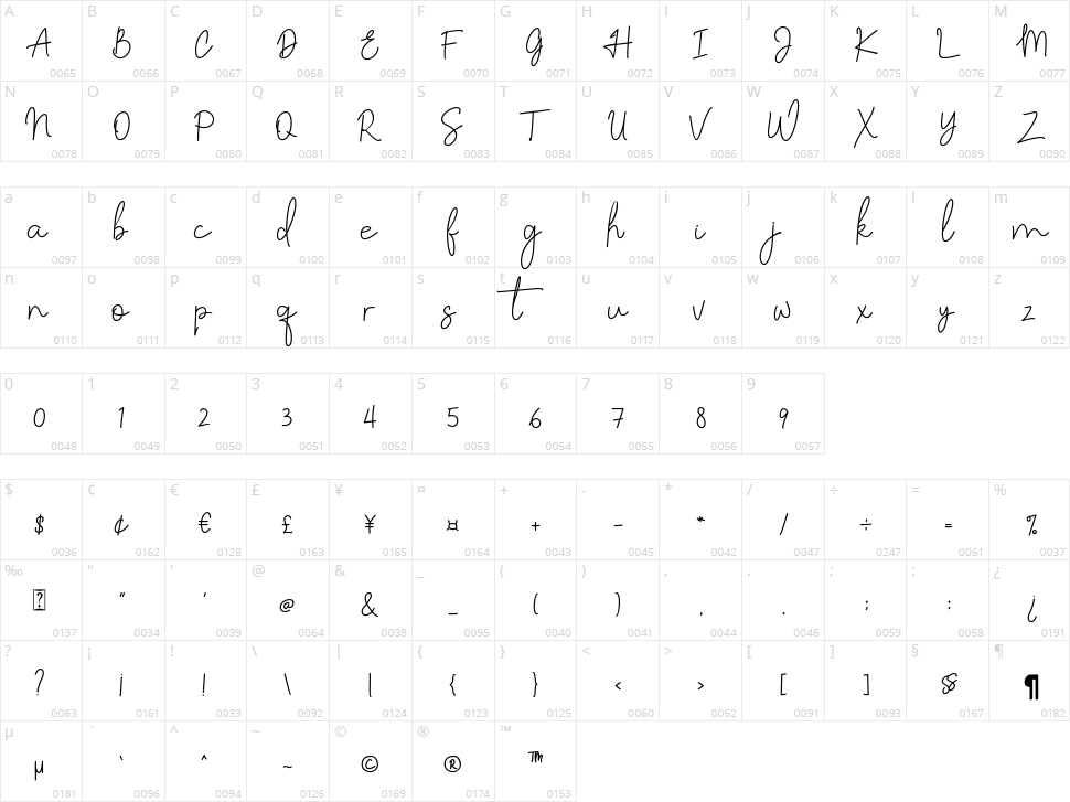 Lattiefa Character Map