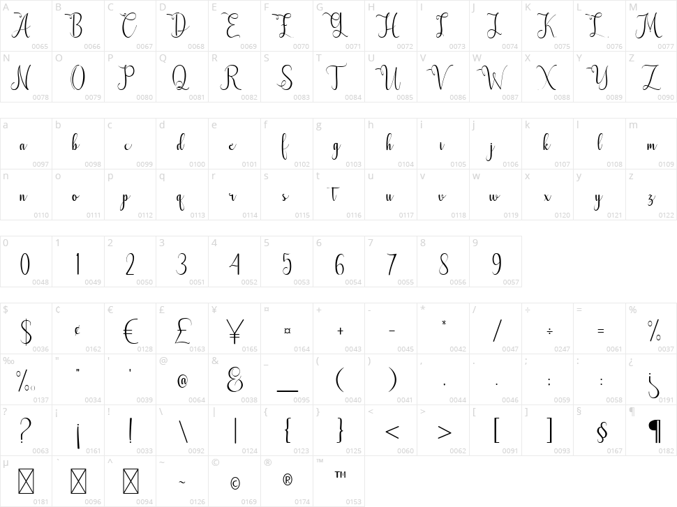 Laughs Qhuan Character Map