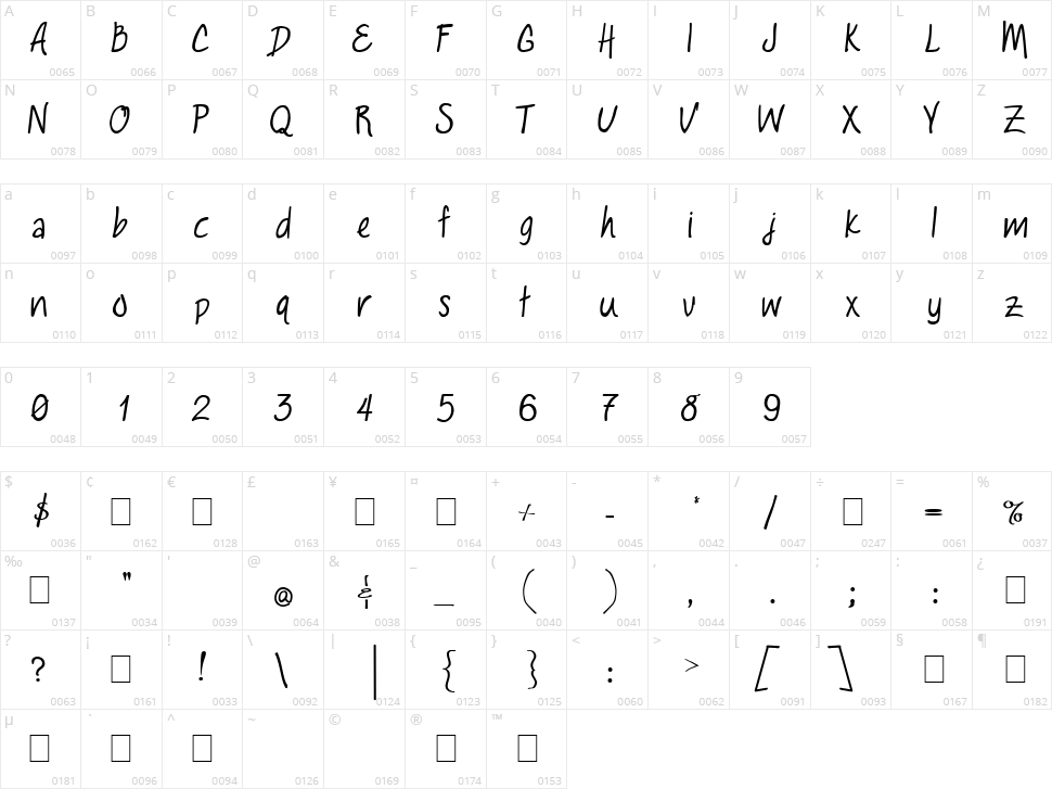 Laura Claire Character Map