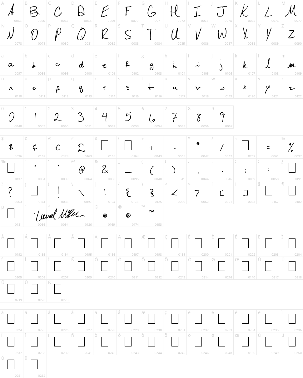 Laurel Character Map