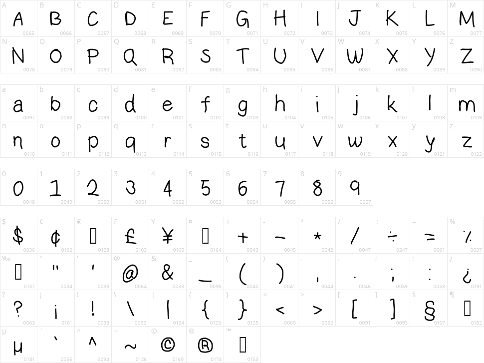 Laurels Character Map
