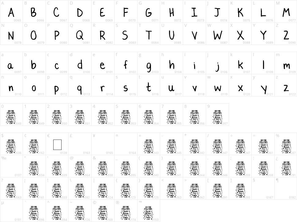 Lauren C. Brown Character Map