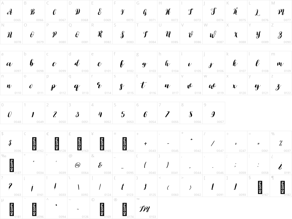 Lauren Character Map