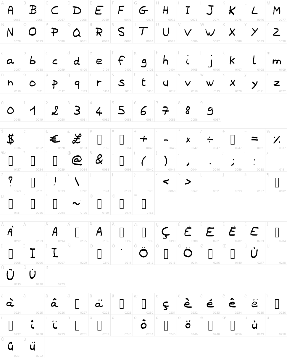 Laurene Script  Character Map
