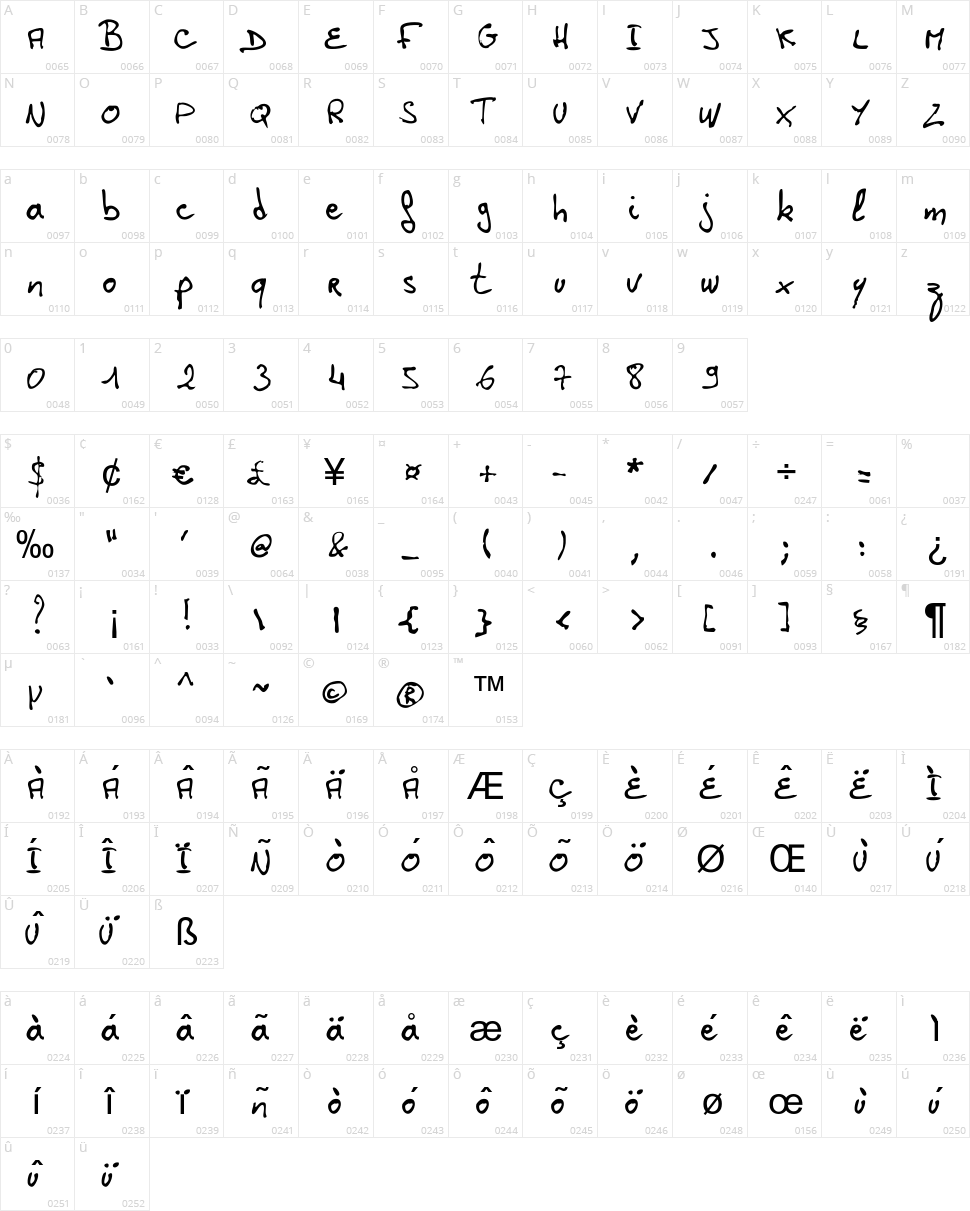 Laurent HW Character Map