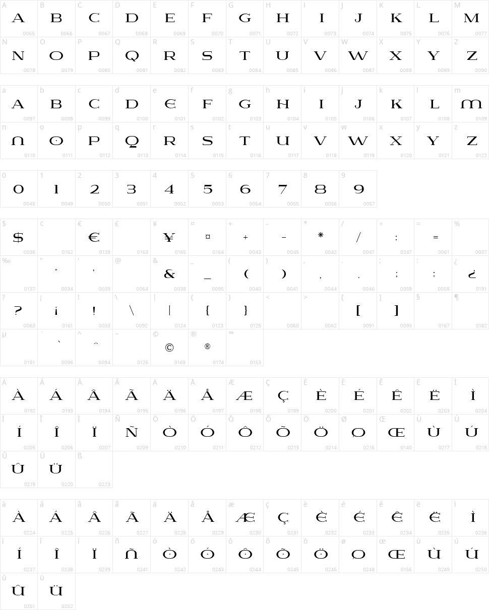 Lausanne Character Map