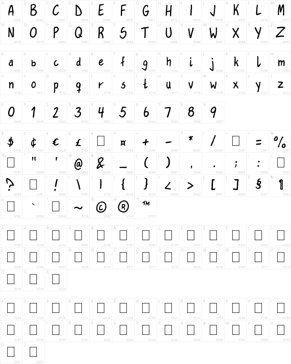 Lauvik Character Map
