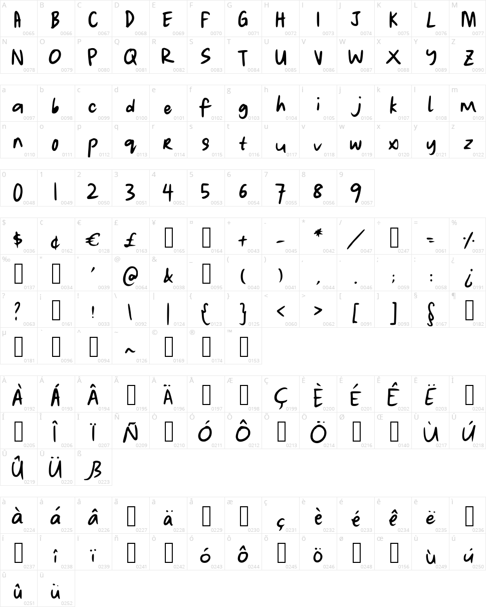 Lauwrites Character Map