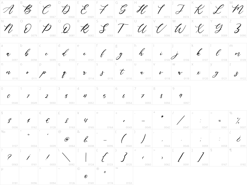 Lavineta Character Map