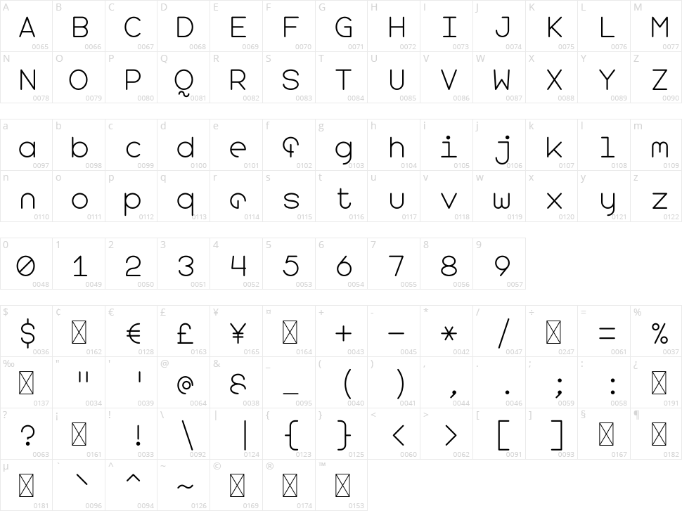 Lavinia Character Map