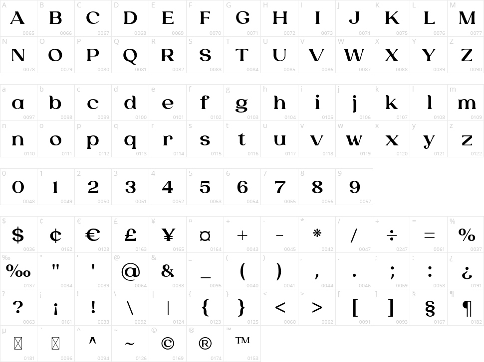 Laviossa Character Map